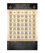 Sefiras HaOmer Magnet – Scratch off